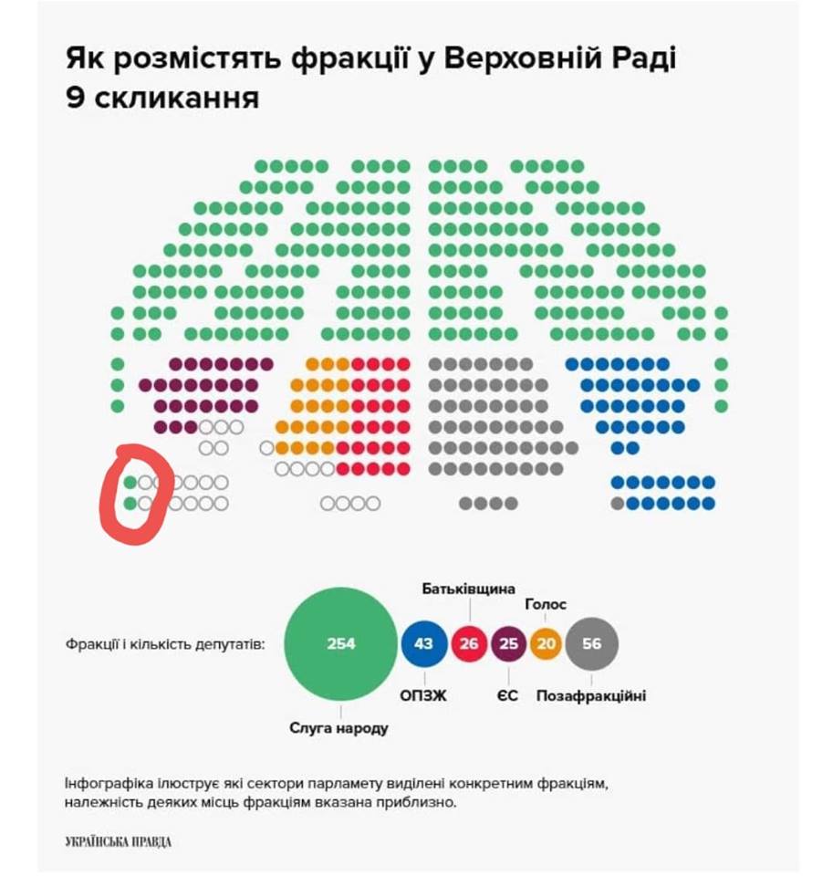 Соцсети с юмором обсуждают схему рассадки нардепов в Раде. ФОТО