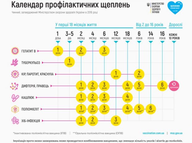 В Запорожье детей не пускают в школу из-за отсутствия прививок: идет расследование. ВИДЕО