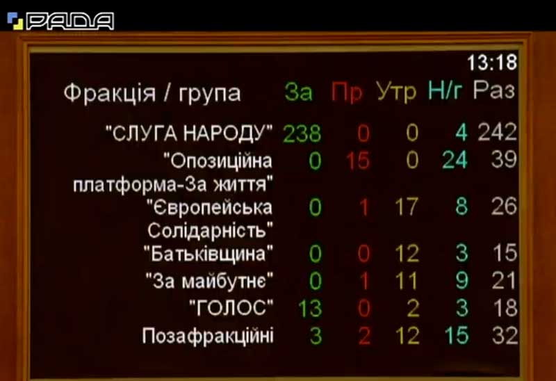 Закон о верификации пенсий принят за основу: стало известно, как будут проверять пенсионеров. ВИДЕО