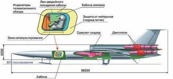 История самолетов с атомным реактивным двигателем