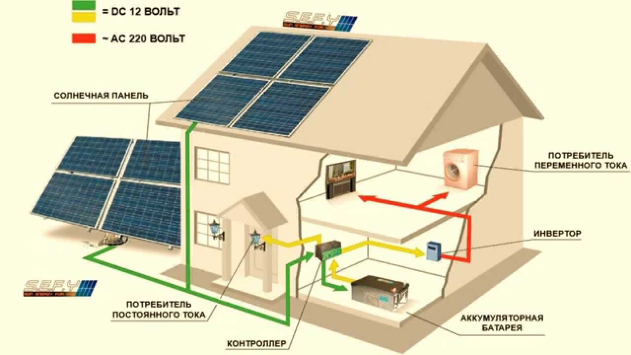 Чек-лист от экспертов, как собрать солнечную электростанцию своими руками