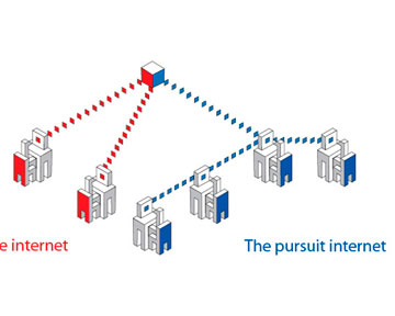 "Интернет будущего" будет работать без серверов