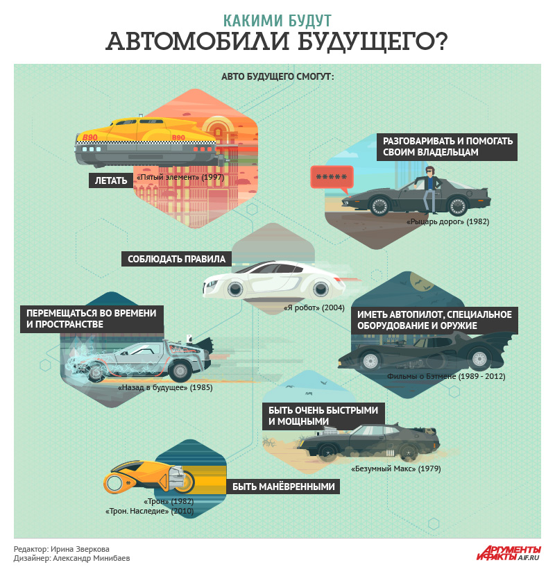 Какими будут автомобили будущего по версии кинофантастов