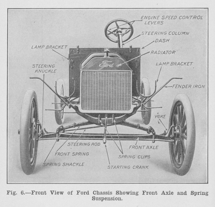 Исторические снимки с первых заводов Ford Motor Company