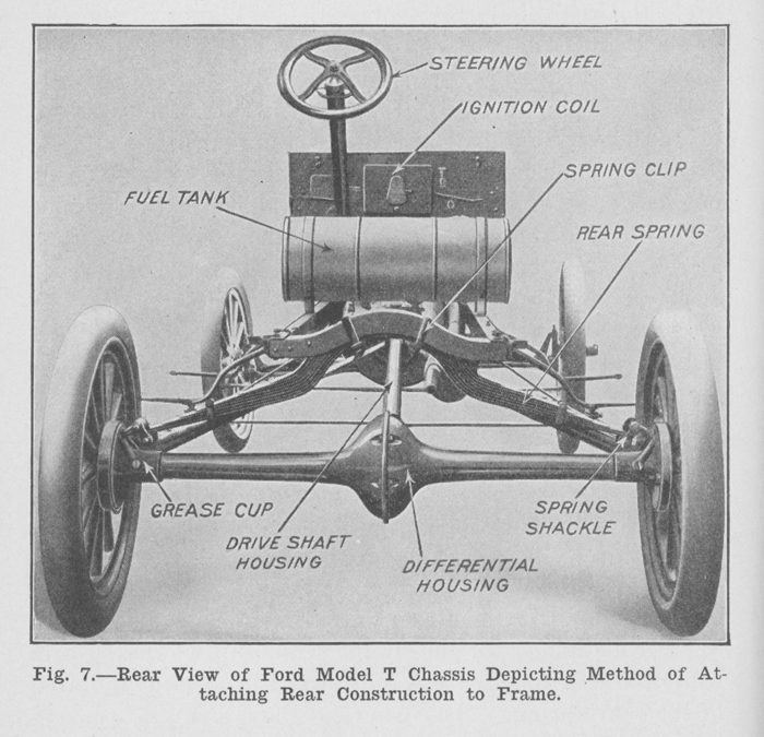 Исторические снимки с первых заводов Ford Motor Company