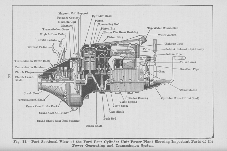 Исторические снимки с первых заводов Ford Motor Company