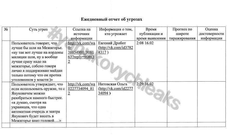 Люди Януковича следили почти за каждым пользователем "ВКонтакте" и Facebook