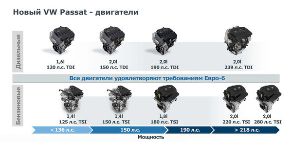 Volkswagen готов представить новый Passat