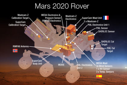 НАСА отказалось от установки российского оборудования на новый марсоход