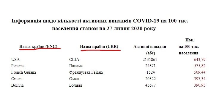 Минздрав оконфузился, добавив в список зон несуществующие страны. ФОТО