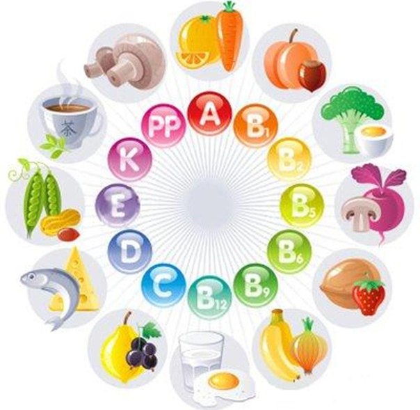 В каких продуктах какие витамины?