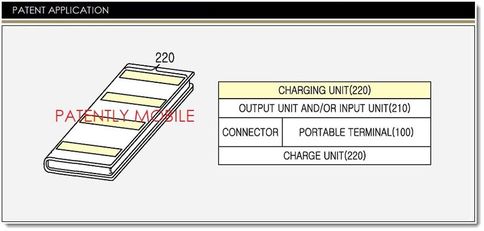 Samsung патентует смартфон будущего