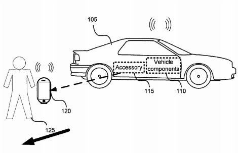 iPhone превратят в пульт управления автомобилем