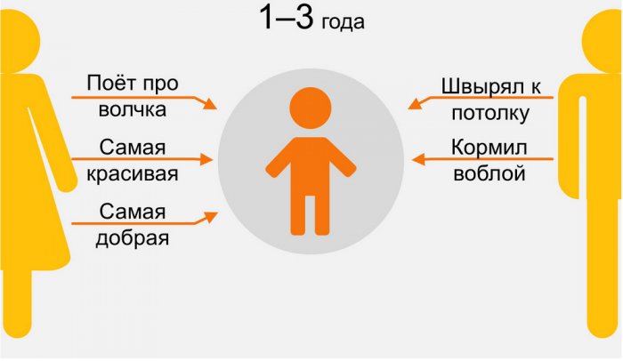 Картинки про маму и папу: эволюция ребенка