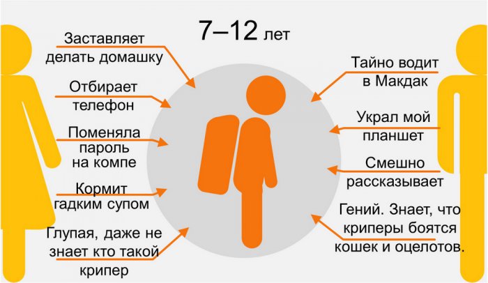 Картинки про маму и папу: эволюция ребенка