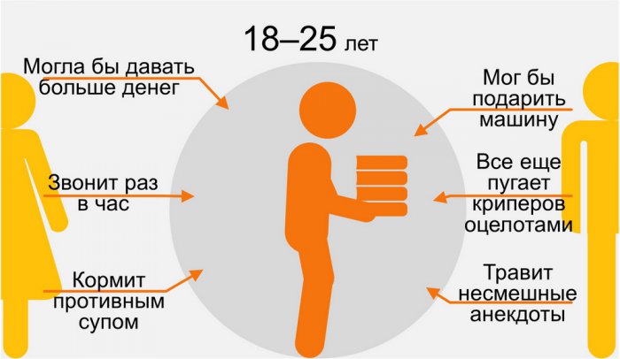 Картинки про маму и папу: эволюция ребенка