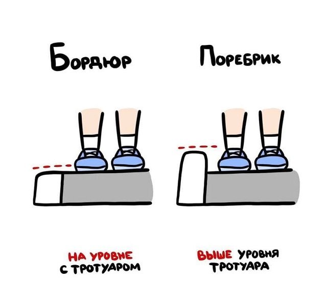 Забавные подсказки о вещах и понятиях, которые люди часто путают