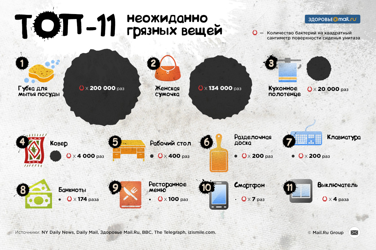 ТОП-11 неожиданно грязных вещей в доме