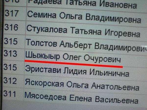 Веселые фамилии, владельцам которых явно не сладко в жизни (ФОТО)