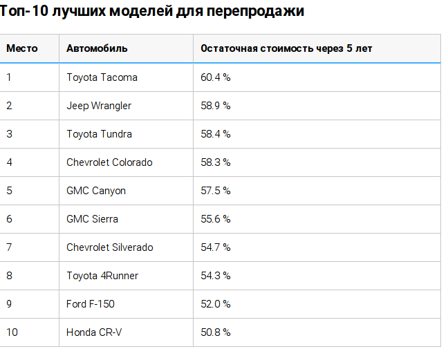 Почему нужно покупать «японцев»: названа причина