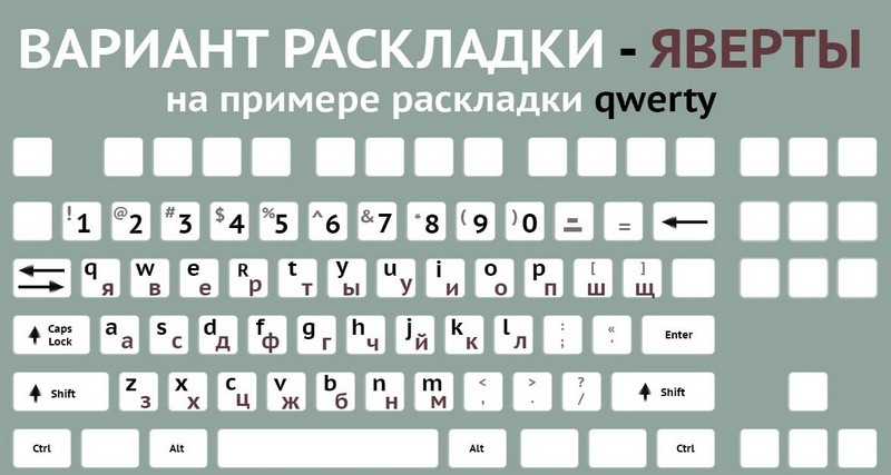 Раскладка qwerty. Раскладка AZERTY. QWERTY раскладка фото. Раскладка клавиатуры QWERTY 60%.