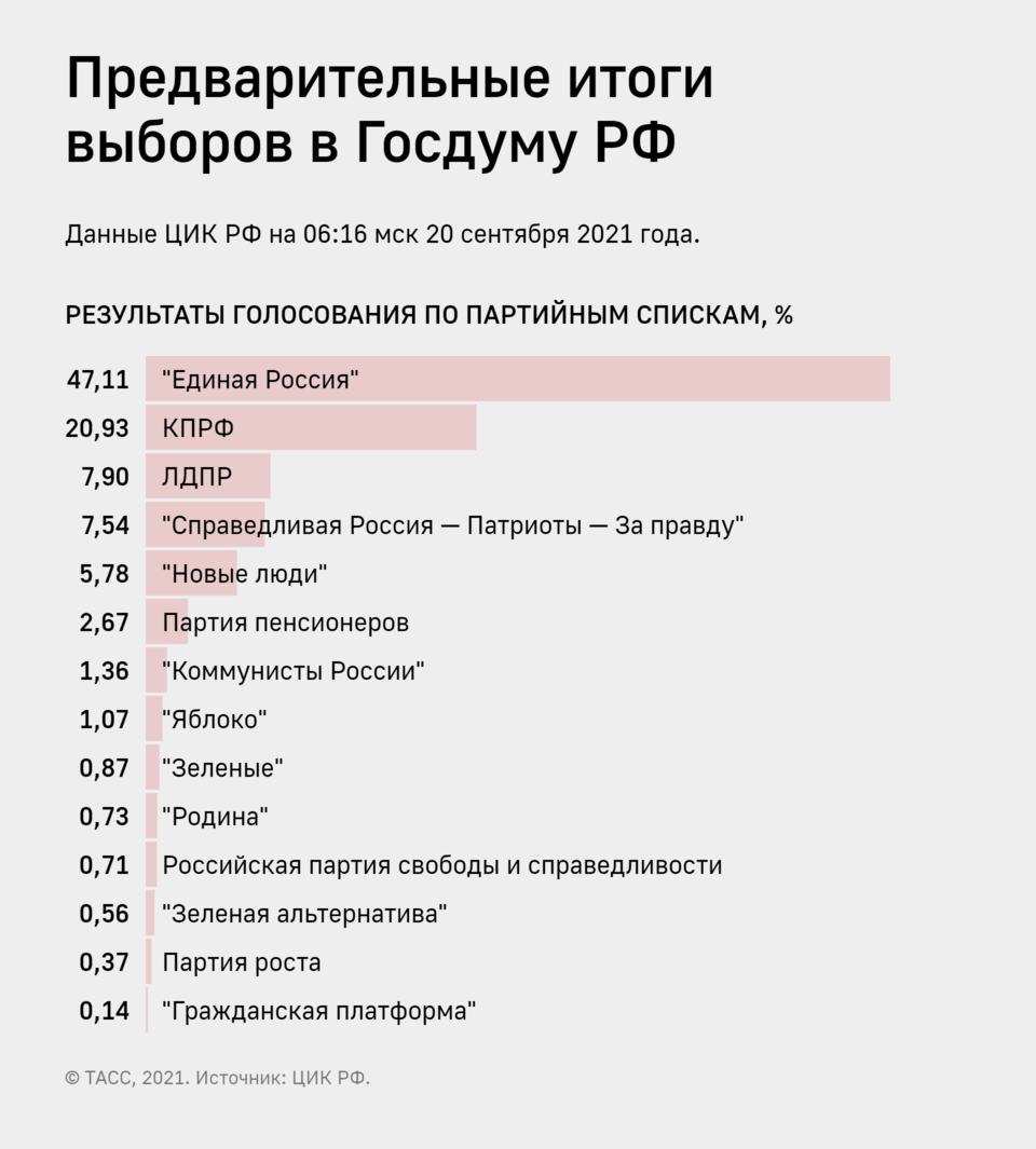 Сиди дома: появились меткие фотожабы на выборы в России (ФОТО)