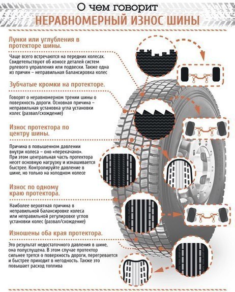 О чем говорит неравномерный износ шины?