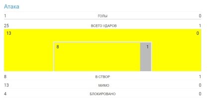 Статистика матча Украина U-21 — Фарерские острова U-21