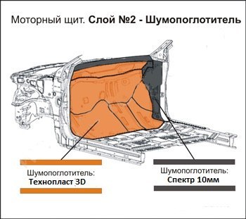 Несколько советов по проведению шумоизоляции автомобиля