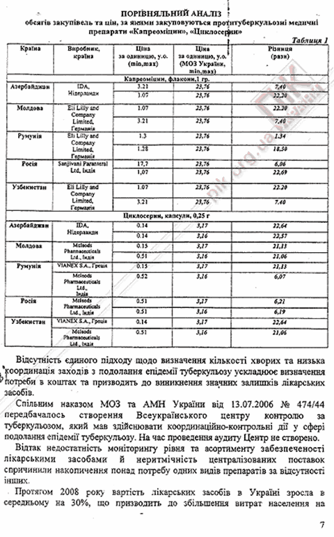 Одна из страниц анализа тендерных махинаций в сфере охраны здоровья. В таблице - сранение закупочных цен