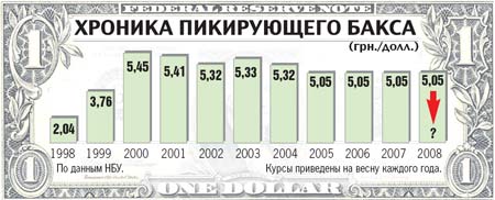Грозит ли Украине финансовый кризис?
