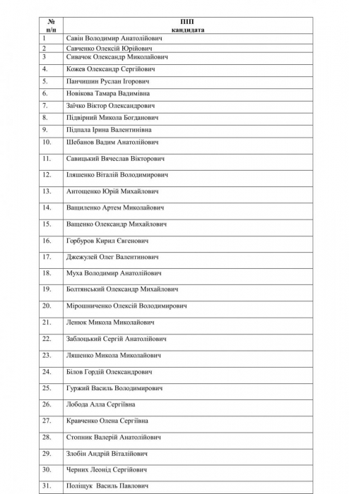 Список кандидатов на должность главы Николаевской ОГА